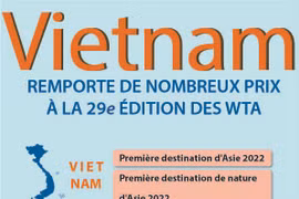 Le Vietnam remporte de nombreux prix lors des WTA 2022