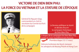 Victoire de Dien Bien Phu: la force du Vietnam et la stature de l'époque