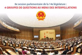 Quatre groupes de questions au menu des interpellations de la 8e session parlementaire