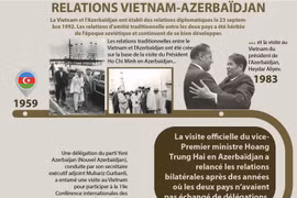 Bon développement des relations Vietnam - Azerbaïdjan
