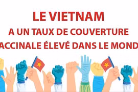 Le Vietnam a un taux de vaccination élevé dans le monde
