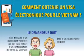 Comment obtenir un visa électronique pour le Vietnam ?