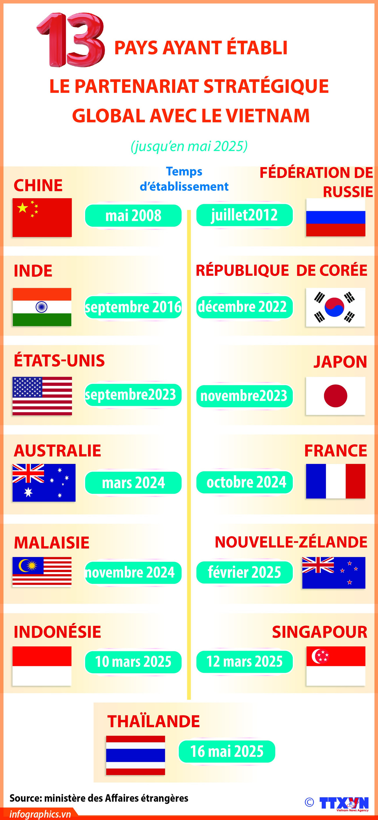 2025-05-16-vn-dt-chienluoc-toandien-v-13c-h84-13c-h84.jpg