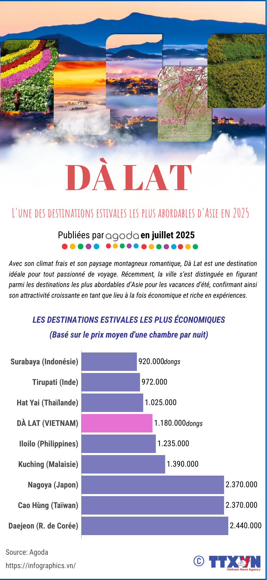 phap-copy-tldh-20250708-vn-da-lat-top-re-chau-a-ltthuong.png