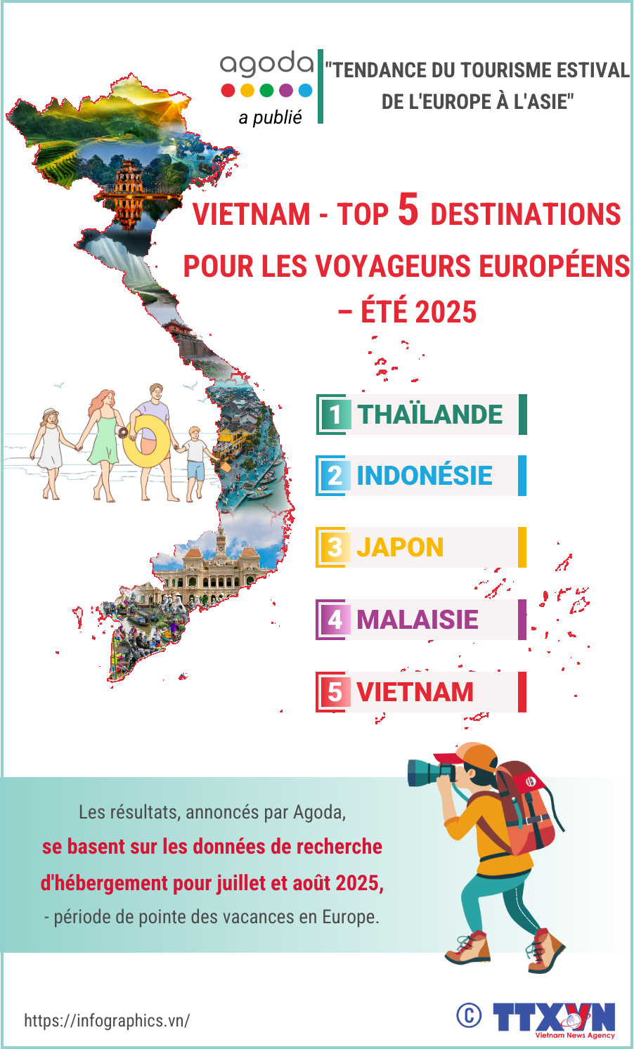 phap-20250605-vn-viet-nam-top-5-diem-khach-au-ltthuong.png