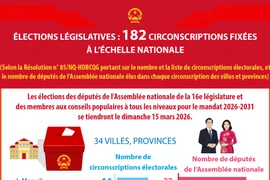 Élections législatives : 182 circonscriptions fixées à l’échelle nationale