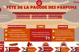 Fête de la pagode des Parfums