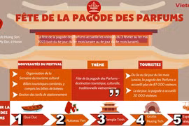 Fête de la pagode des Parfums