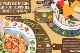 Deux plats que le guide Michelin vous recommande de goûter à Da Nang