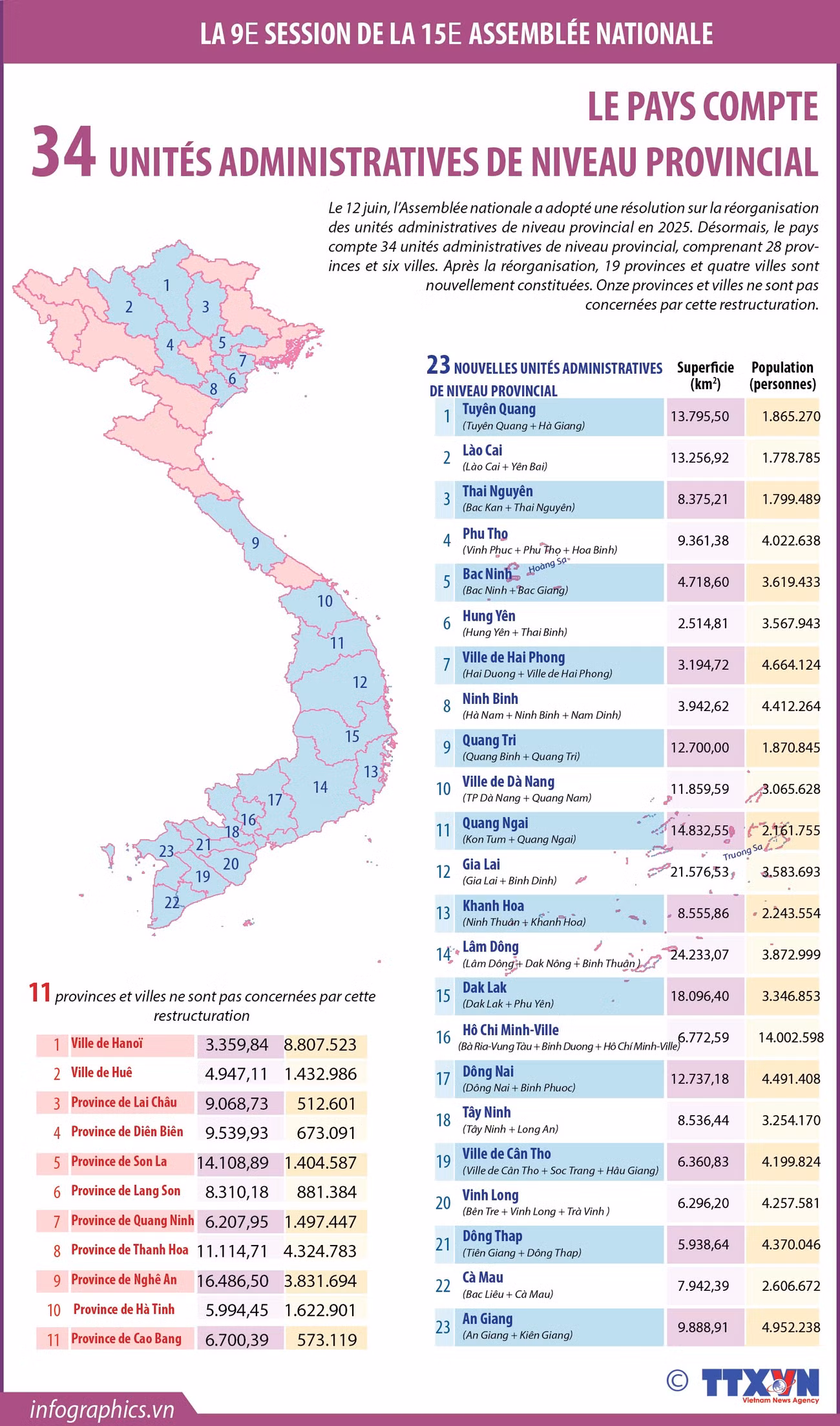 2025-6-10-vn-dt-ds-34-tinh-k-v09-ngoc-ngoc.jpg