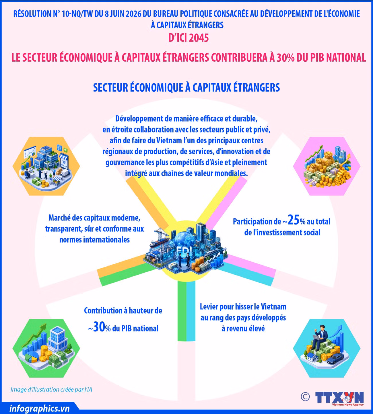 2026-0630-vn-fdi-muctieu-v-b2-2045-h84-b2-2045-h84.jpg