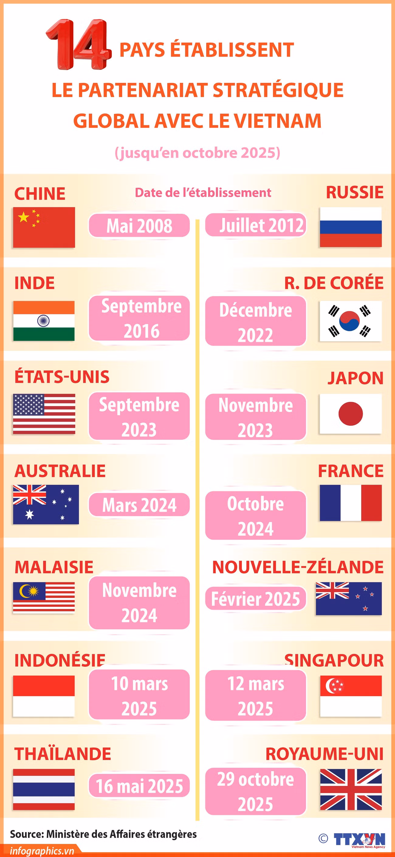 2025-10-29-vn-dt-chienluoc-toandien-v02-14c-h84-14c-h84.jpg