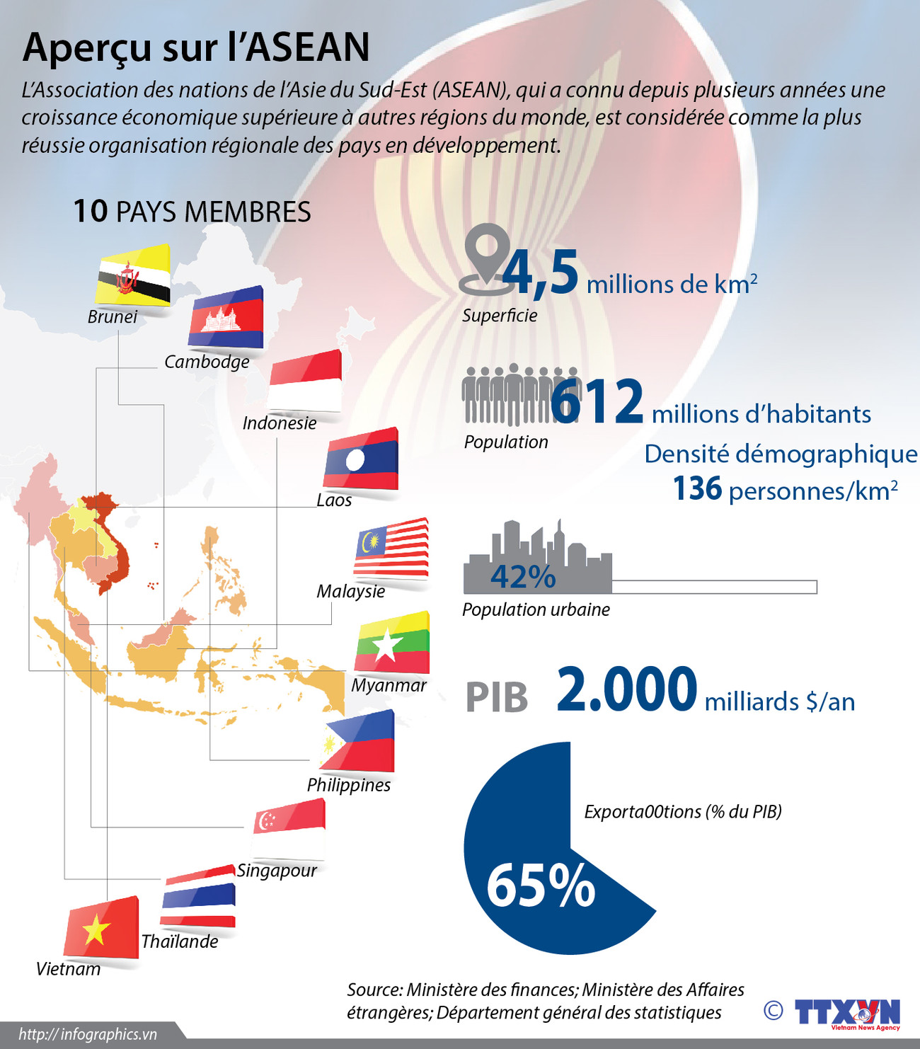Informations générales sur l'ASEAN ảnh 1
