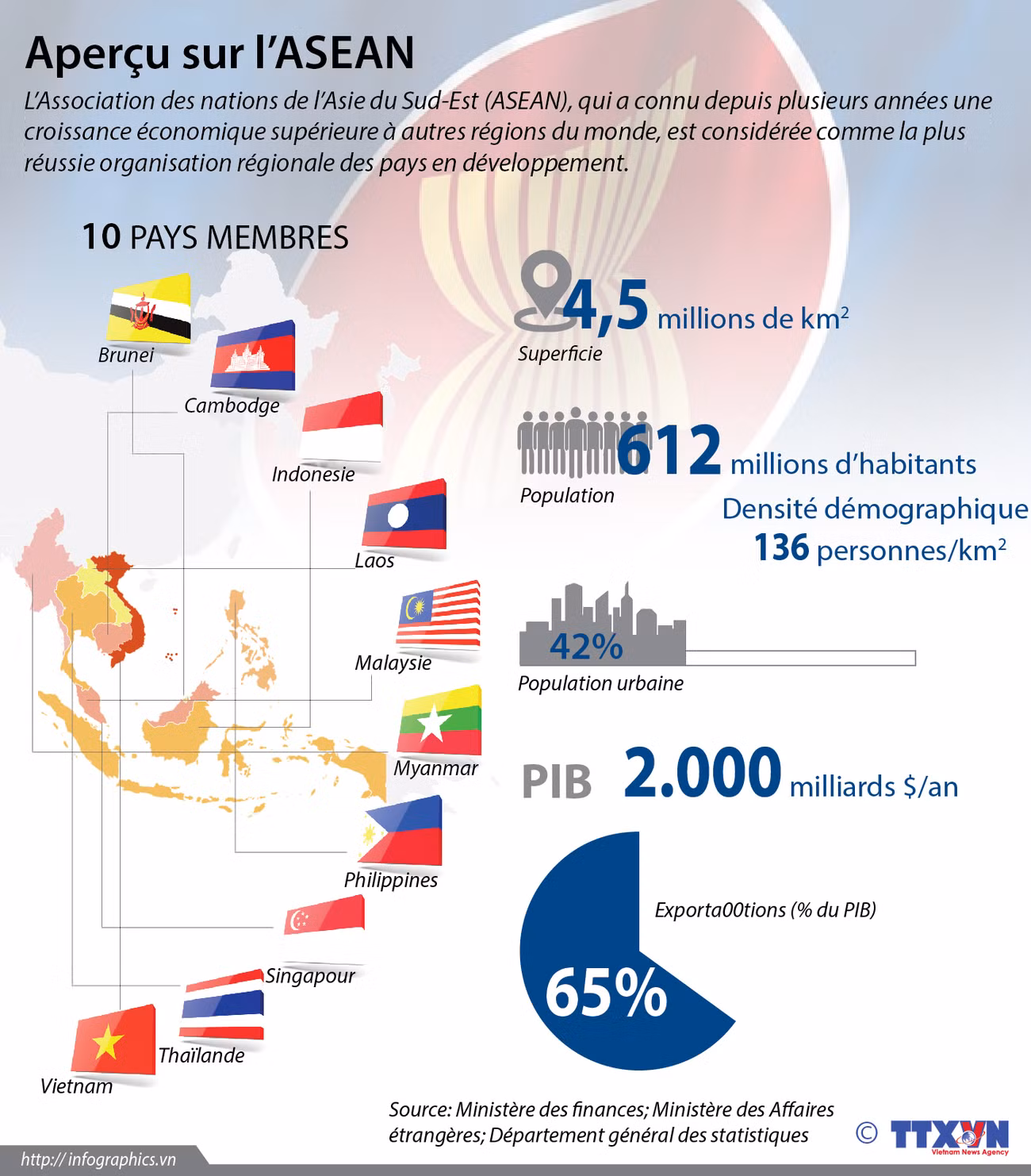 Informations générales sur l'ASEAN ảnh 1