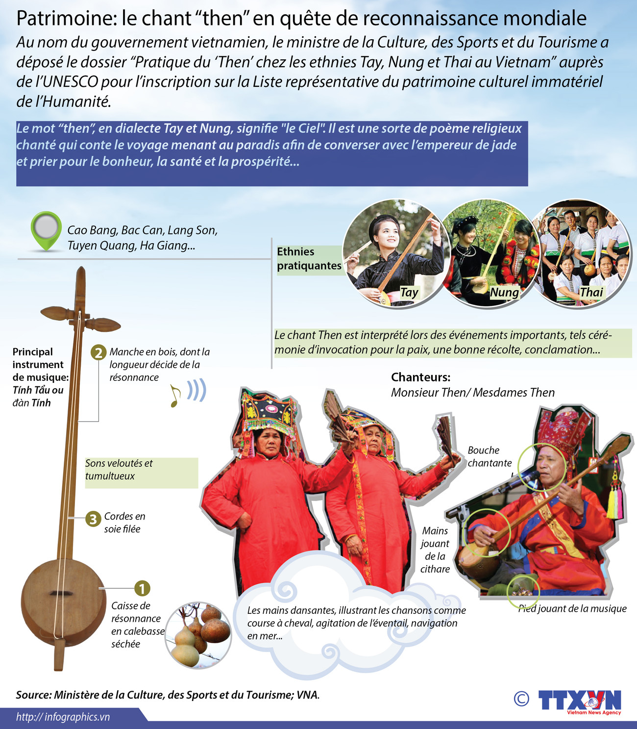 Patrimoine: le chant “then” en quête de reconnaissance mondiale ảnh 1