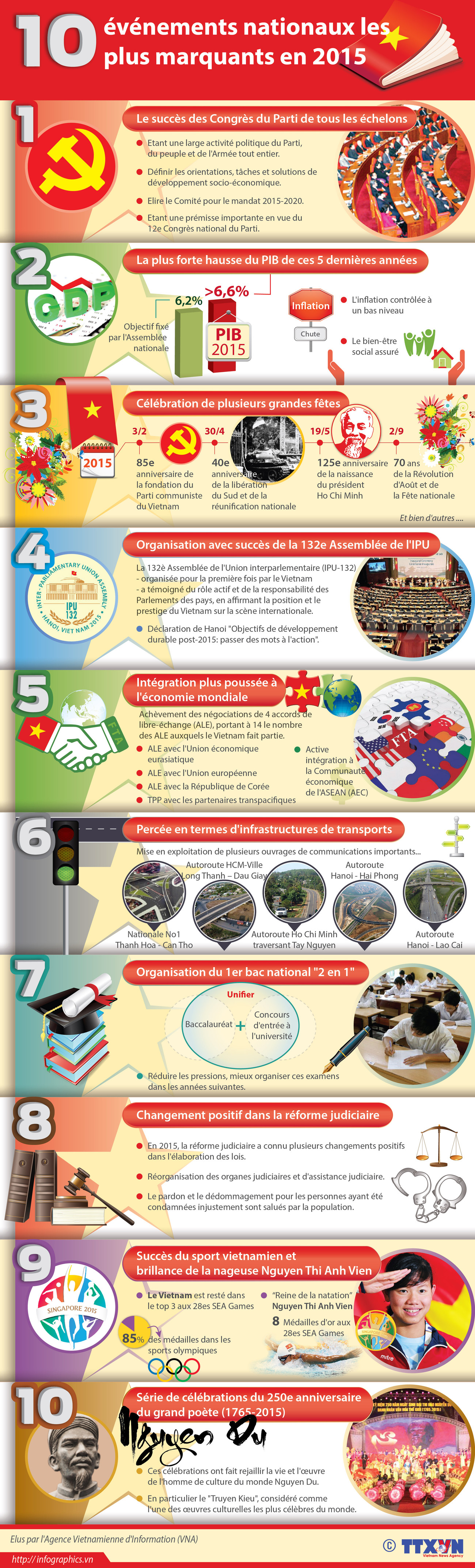 [Infographie] Dix événements nationaux les plus marquants en 2015 ảnh 1