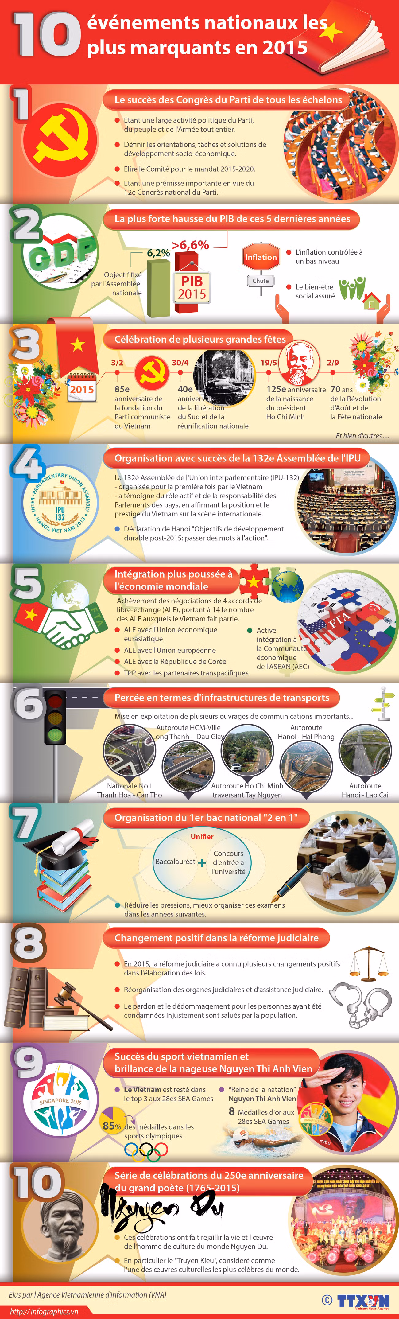 [Infographie] Dix événements nationaux les plus marquants en 2015 ảnh 1