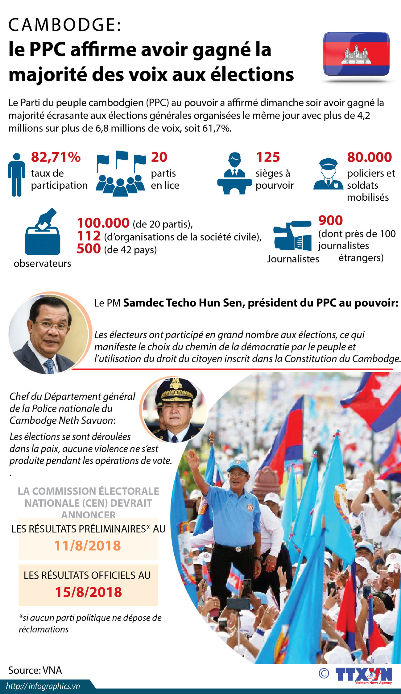 Cambodge: les élections législatives en infographie ảnh 1 Cambodge: les élections législatives en infographie ảnh 1