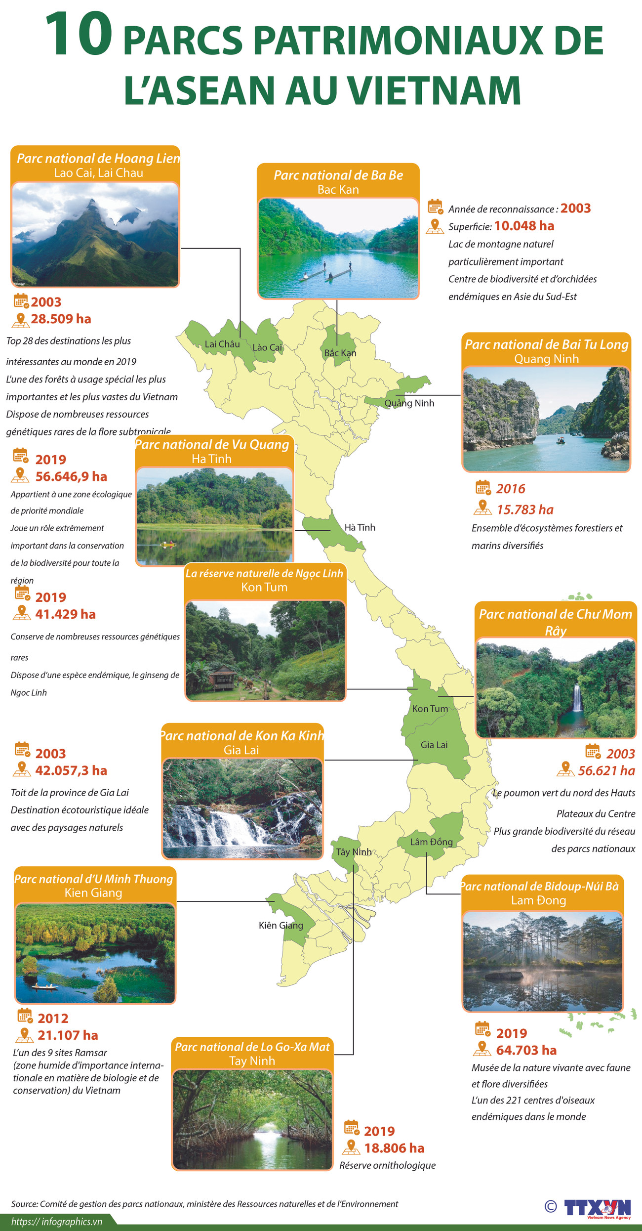 Dix parcs patrimoniaux de l'ASEAN au Vietnam ảnh 1 Dix parcs patrimoniaux de l'ASEAN au Vietnam ảnh 1