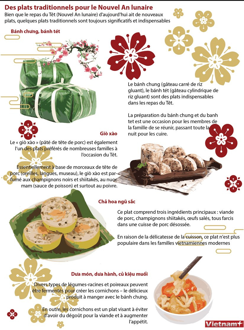 Des plats traditionnels pour le Nouvel An lunaire ảnh 1 Des plats traditionnels pour le Nouvel An lunaire ảnh 1