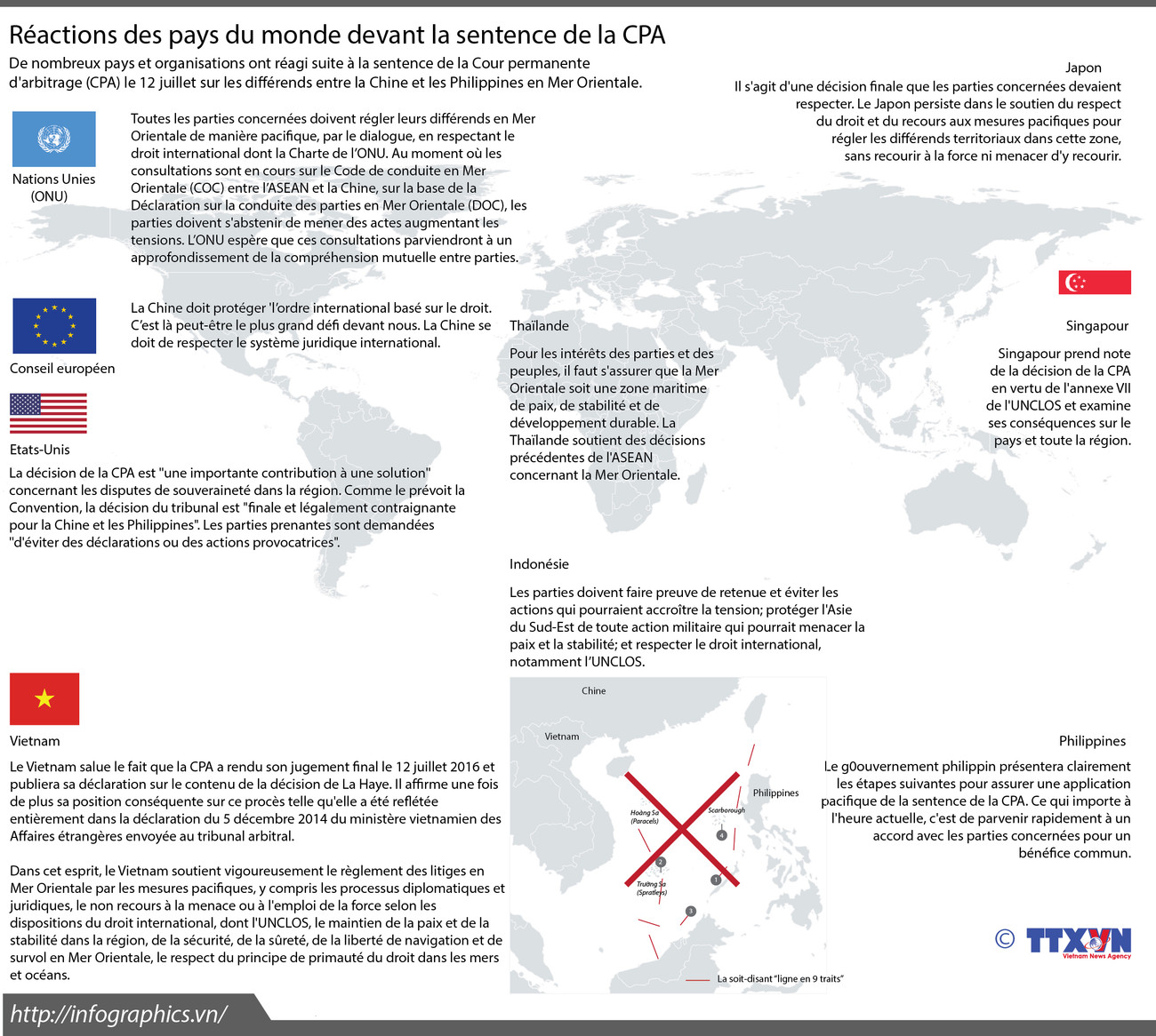 Réactions des pays du monde suite à la décision arbitrale de la CPA ảnh 1