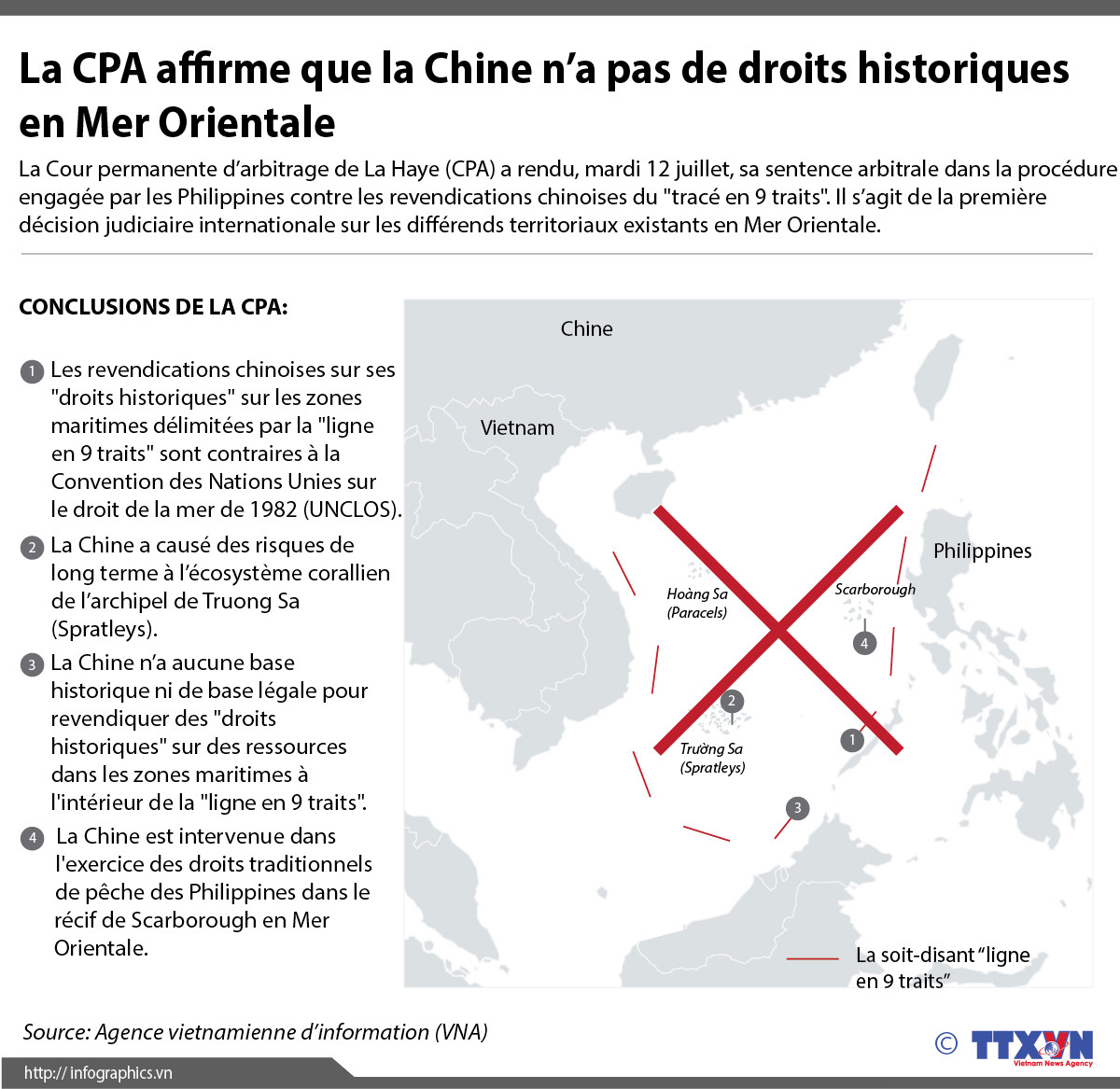 [Infographie] La Chine n’a pas de droits historiques en Mer Orientale ảnh 1