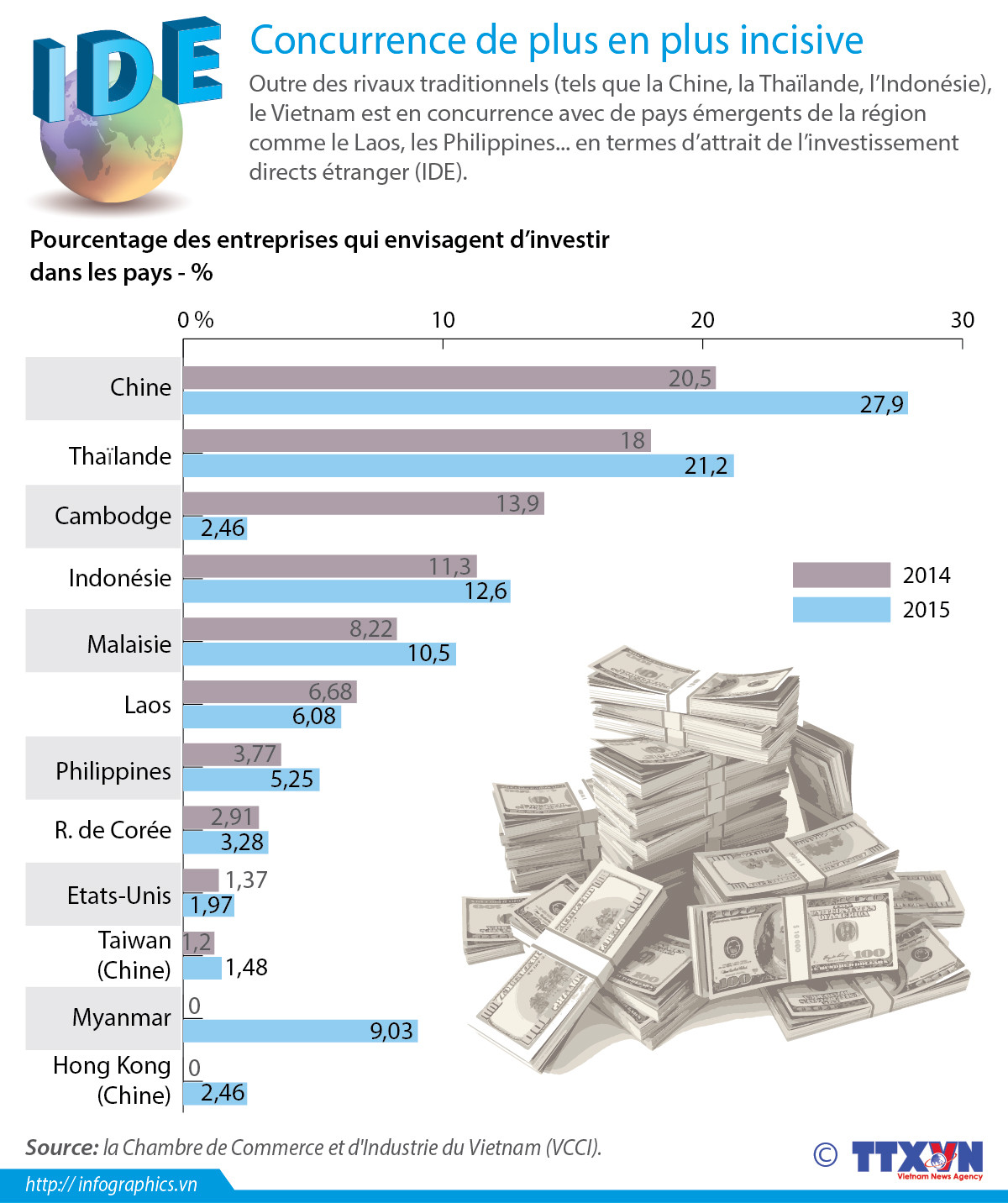 Concurrence de plus en plus incisive ảnh 1