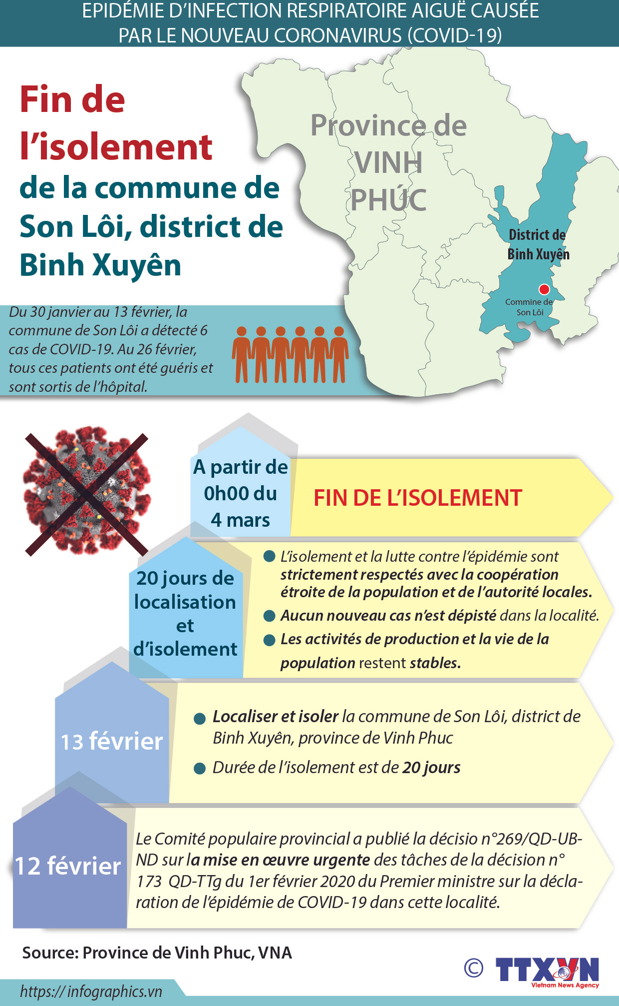 Fin de l’isolement de la commune de Son Lôi, district de Binh Xuyên ảnh 1