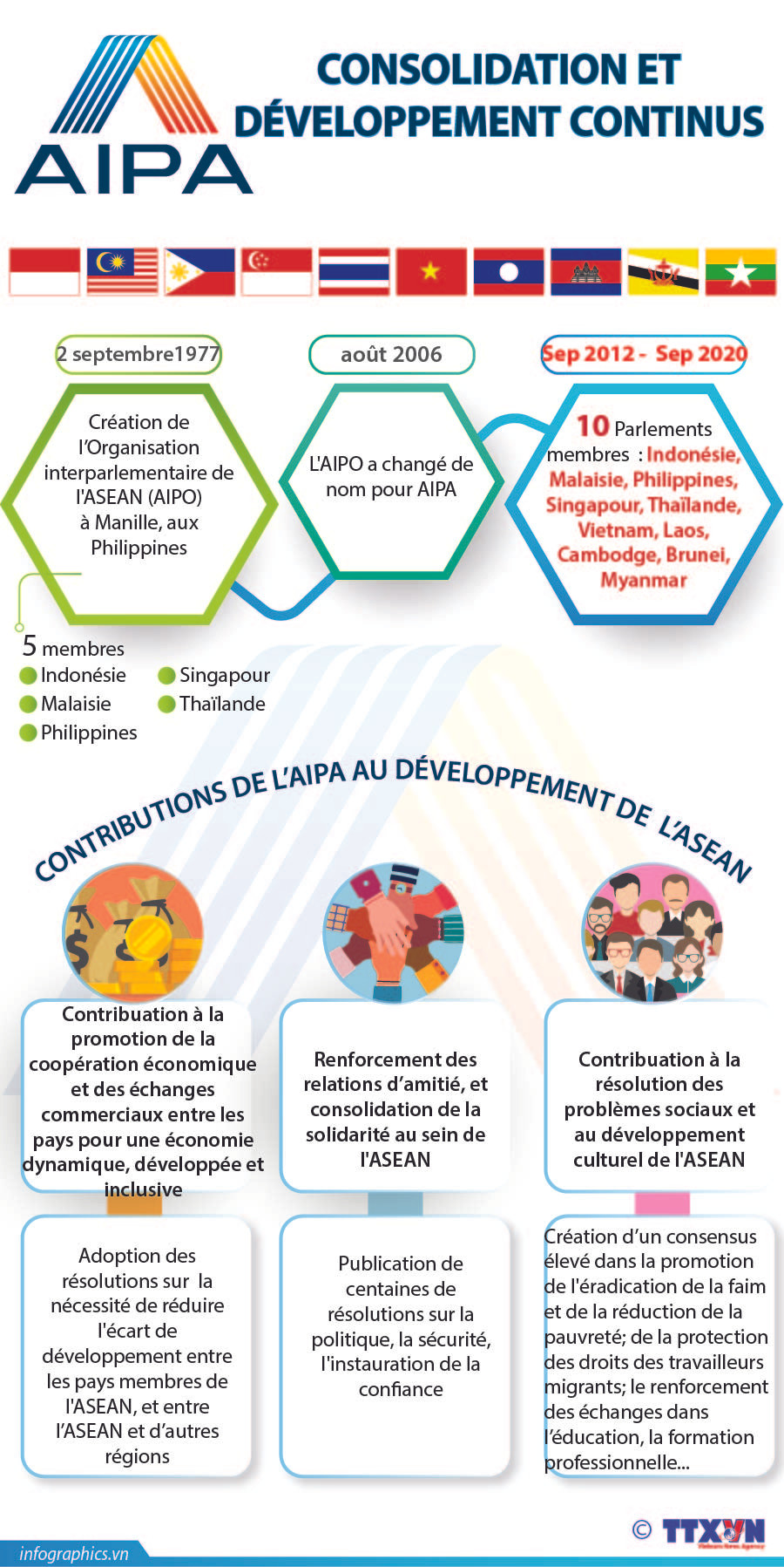 AIPA: Consolidation et Développement continus ảnh 1 AIPA: Consolidation et Développement continus ảnh 1