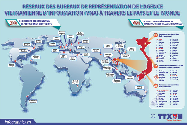 Réseau des bureaux de représentation de la VNA à travers le pays et le monde ảnh 1 Réseau des bureaux de représentation de la VNA à travers le pays et le monde ảnh 1