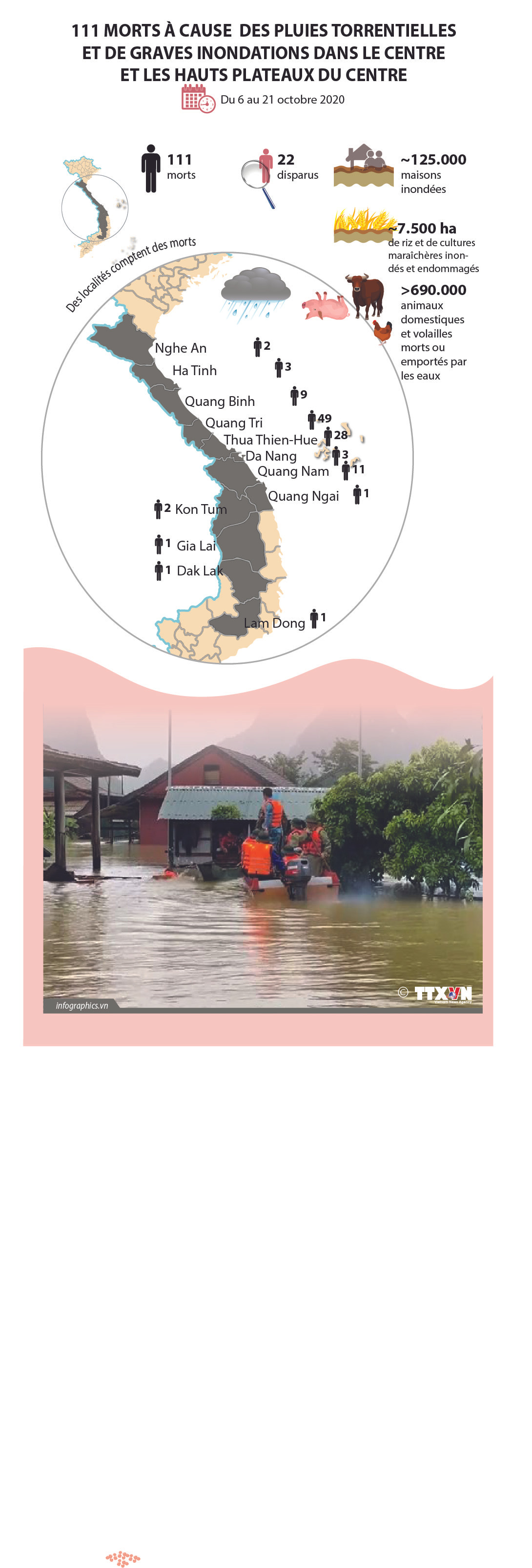 111 morts à cause des inondations dans le Centre et les Hauts Plateaux du Centre ảnh 1