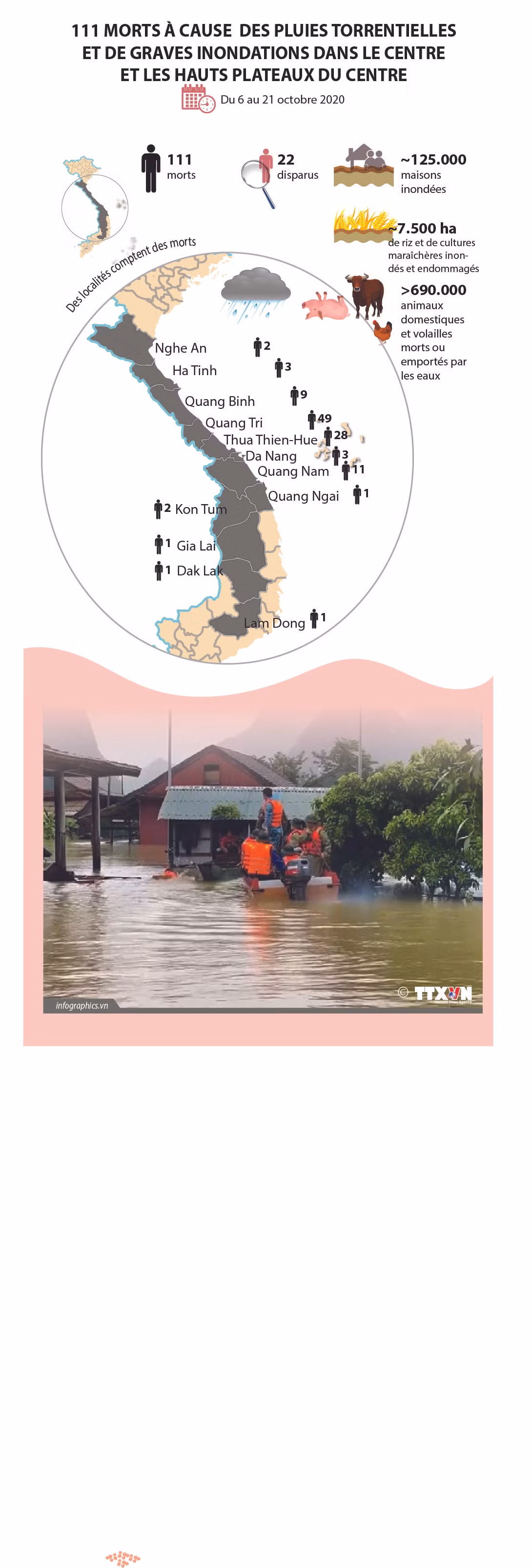 111 morts à cause des inondations dans le Centre et les Hauts Plateaux du Centre ảnh 1