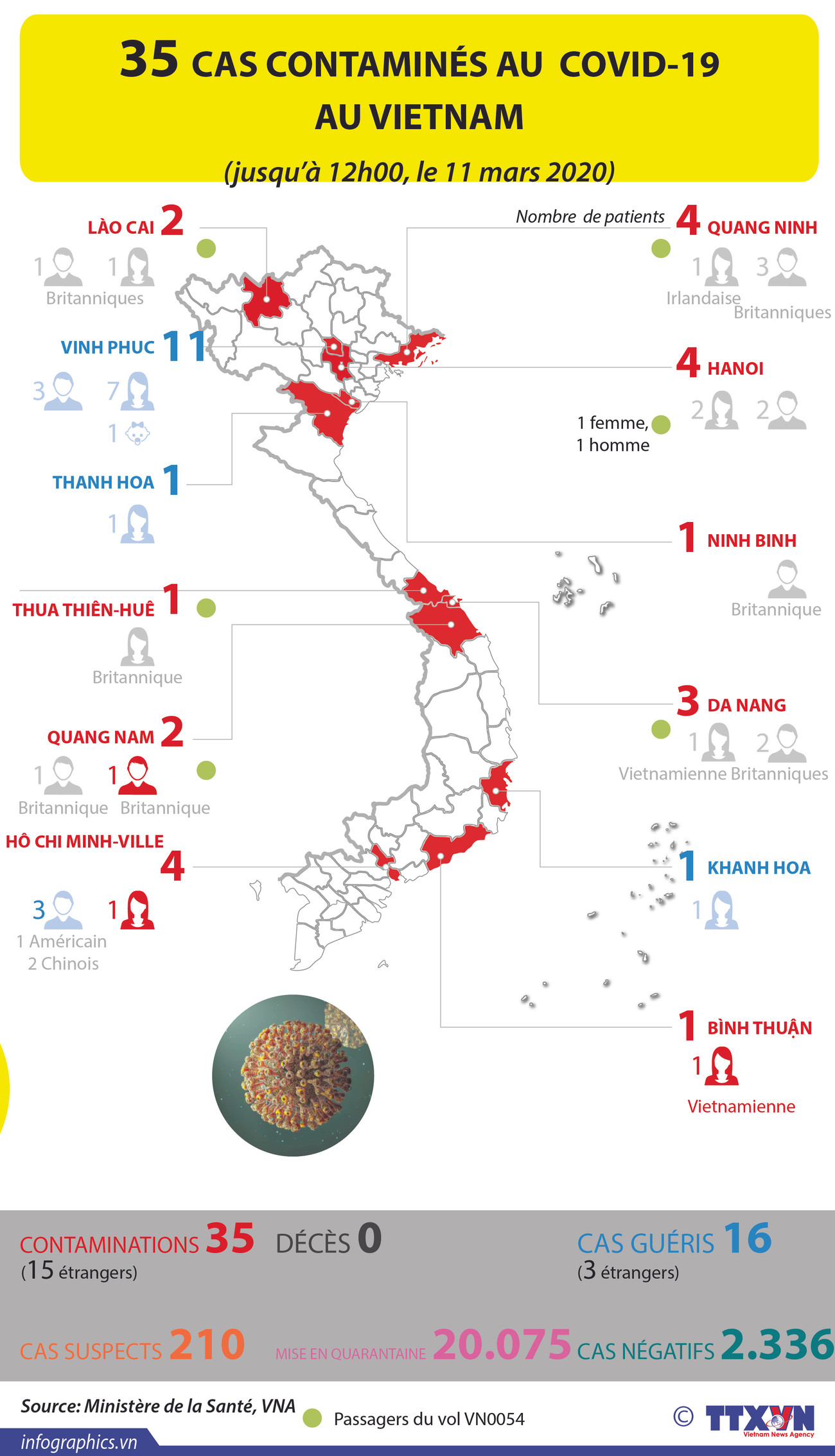 35 cas contaminés au COVID-19 au Vietnam ảnh 1 35 cas contaminés au COVID-19 au Vietnam ảnh 1