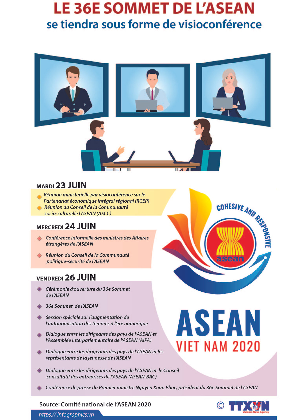 Le 36e Sommet de l’ASEAN se tiendra sous forme de visioconférence ảnh 1