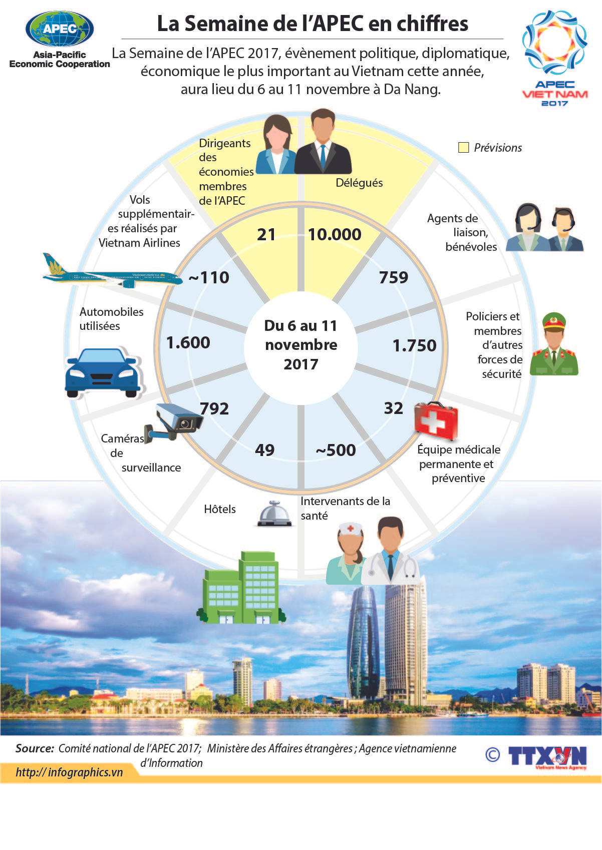 La Semaine de l'APEC 2017 en chiffres ảnh 1