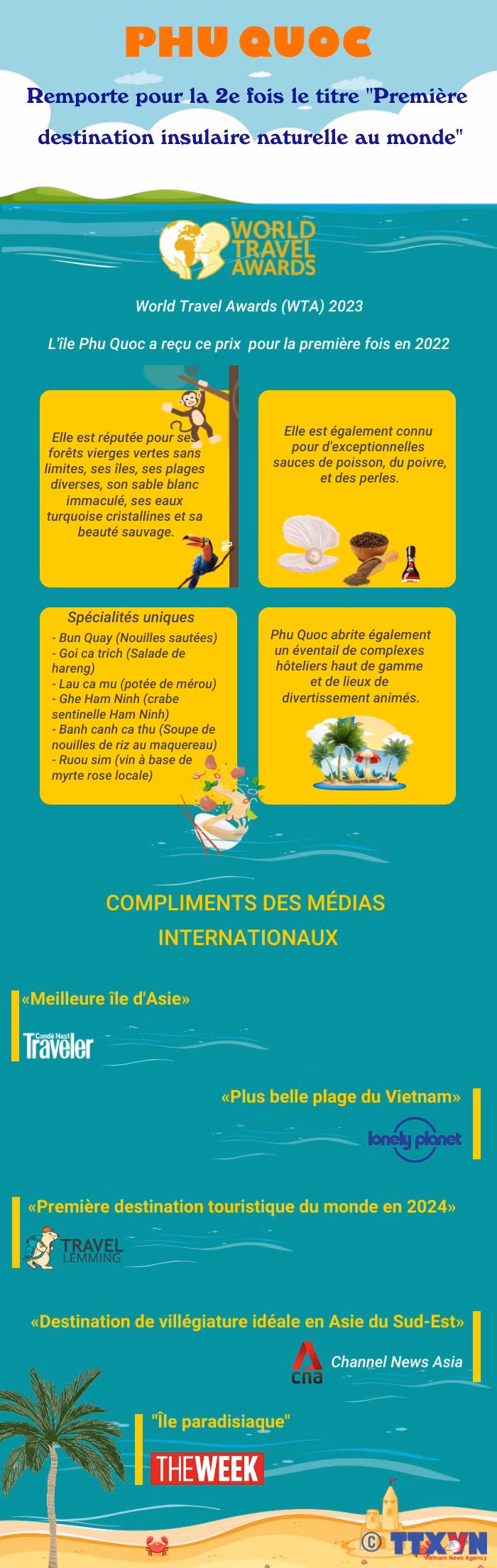 Phu Quoc remporte pour la 2e fois le titre "Première destination insulaire naturelle au monde" ảnh 1