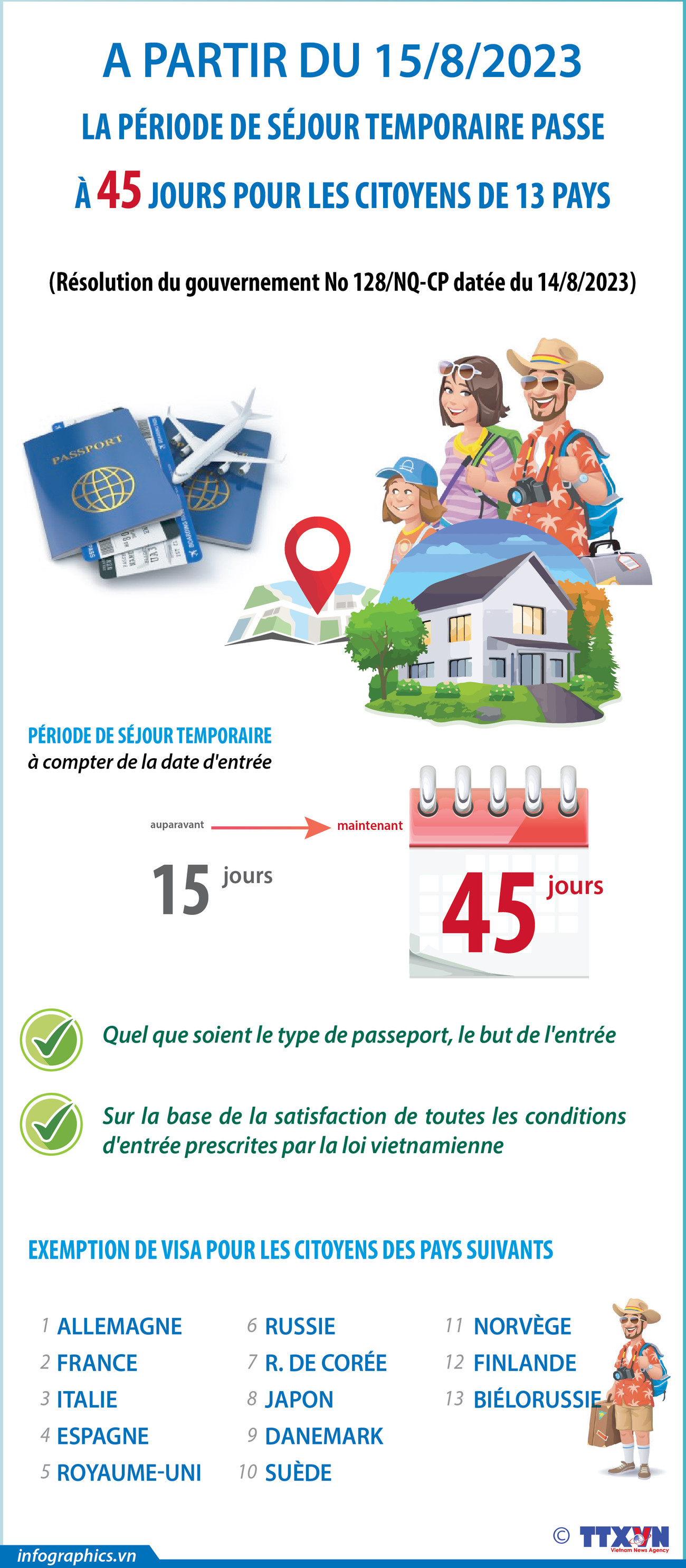 A partir du 15/8/2023, la période de séjour temporaire passe à 45 jours pour les citoyens de 13 pays ảnh 1