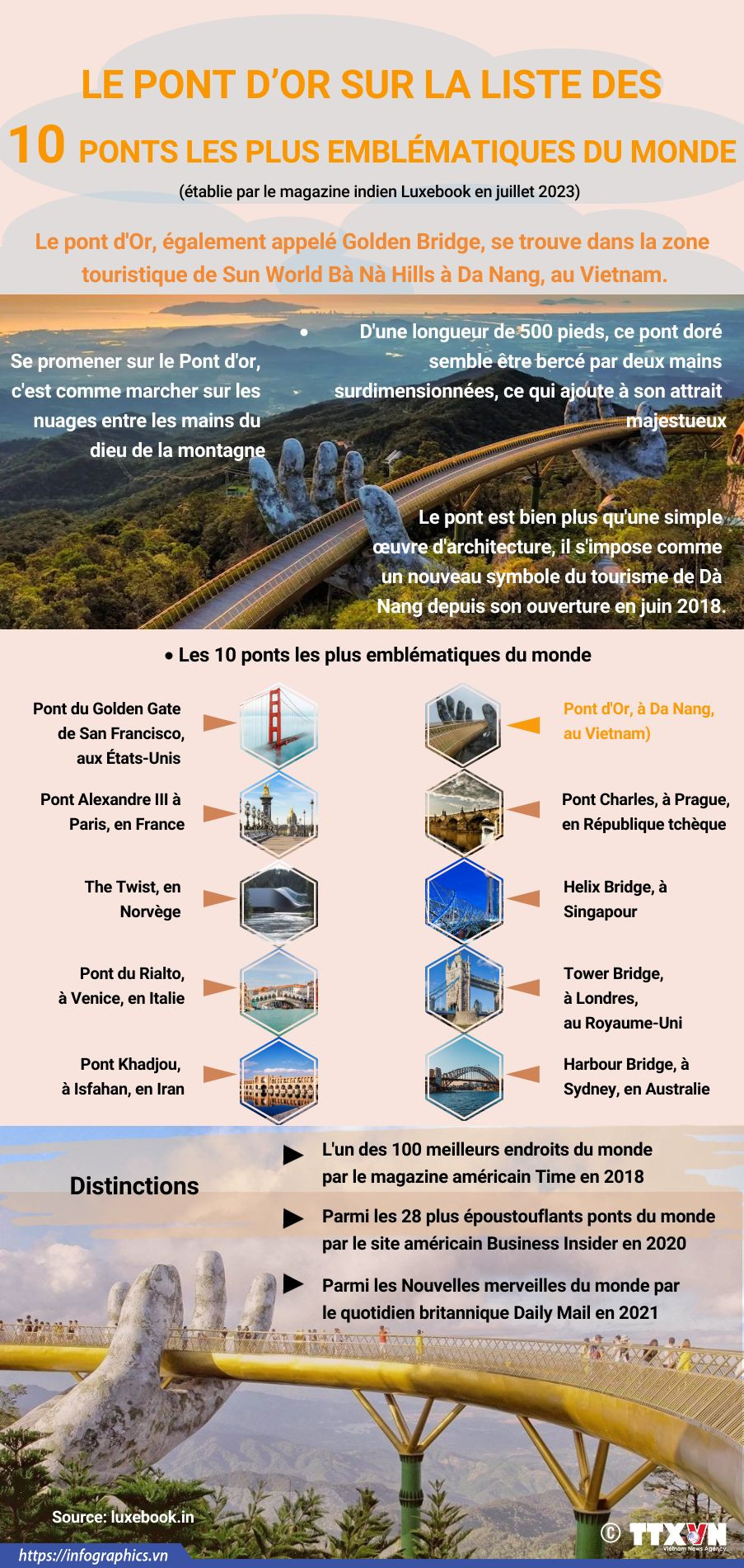 Le pont d’Or sur la liste des 10 ponts les plus emblématiques du monde ảnh 1 Le pont d’Or sur la liste des 10 ponts les plus emblématiques du monde ảnh 1