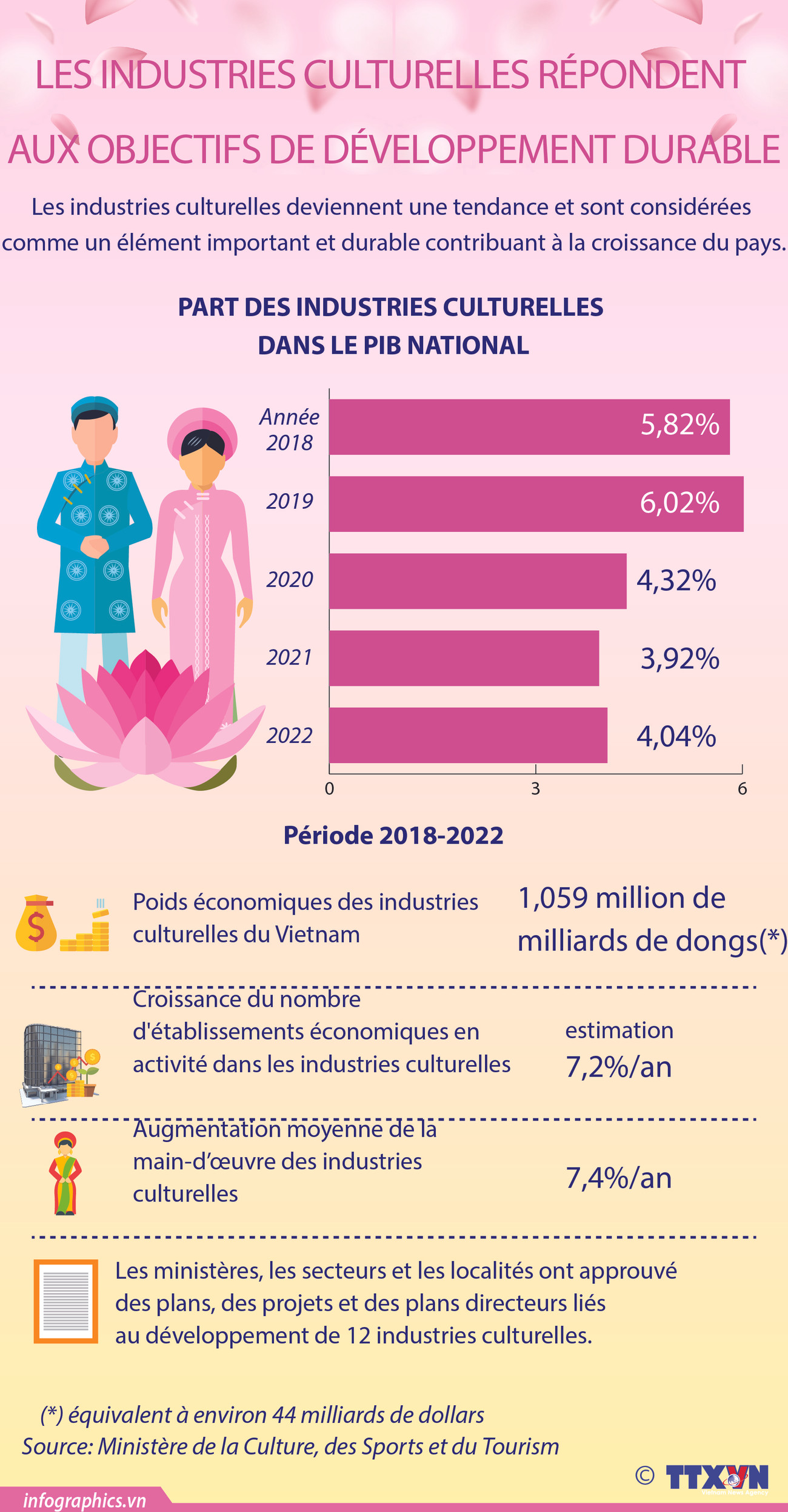 Les industries culturelles répondent aux objectifs de développement durable ảnh 1
