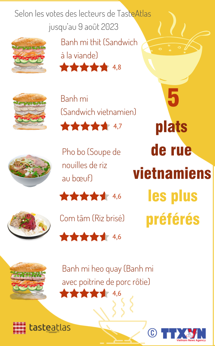 Cinq plats de rue vietnamiens les plus préférés ảnh 1