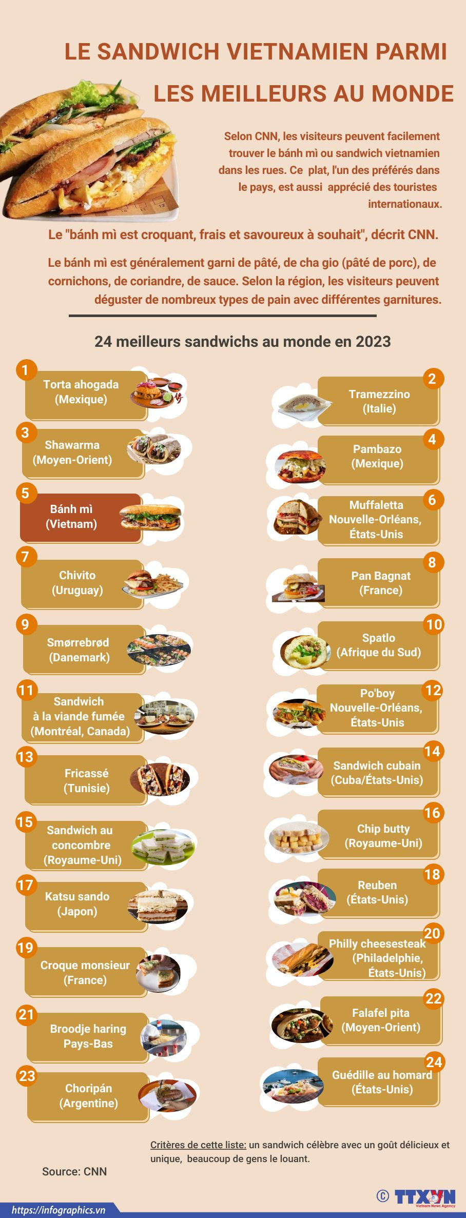 Le sandwich vietnamien parmi les meilleurs au monde ảnh 1