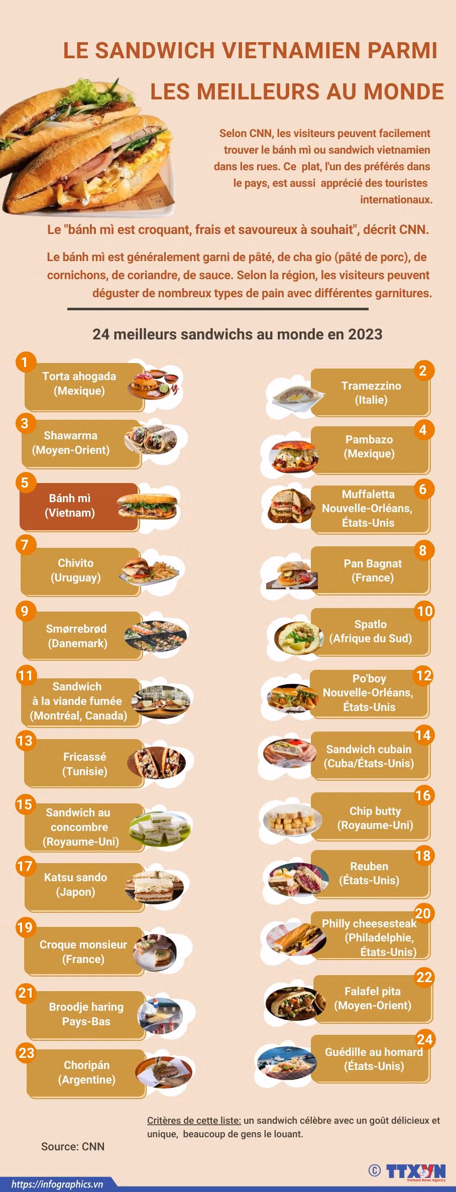 Le sandwich vietnamien parmi les meilleurs au monde ảnh 1