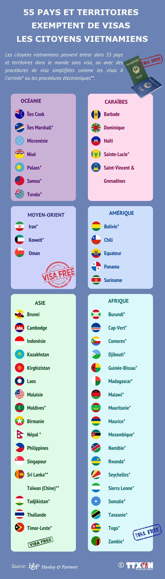 55 pays et territoires exemptent de visas les citoyens vietnamiens ảnh 1 55 pays et territoires exemptent de visas les citoyens vietnamiens ảnh 1