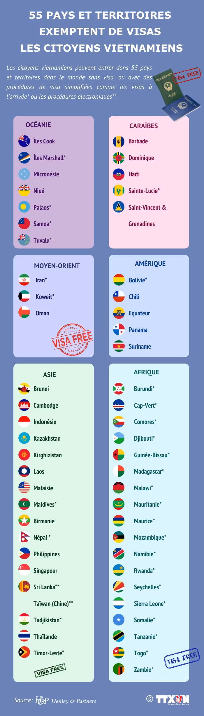 55 pays et territoires exemptent de visas les citoyens vietnamiens ảnh 1
