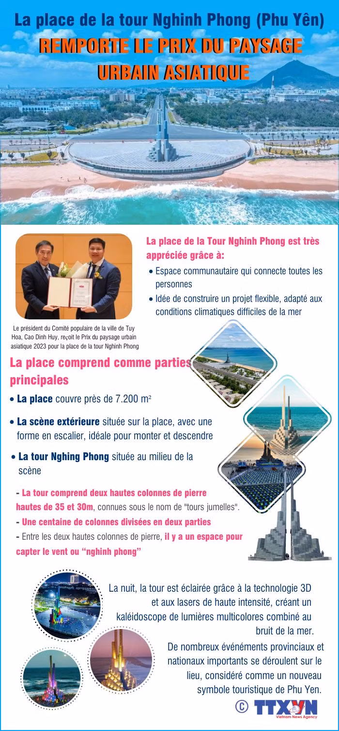 La place de la tour Nghinh Phong remporte le prix du paysage urbain asiatique ảnh 1