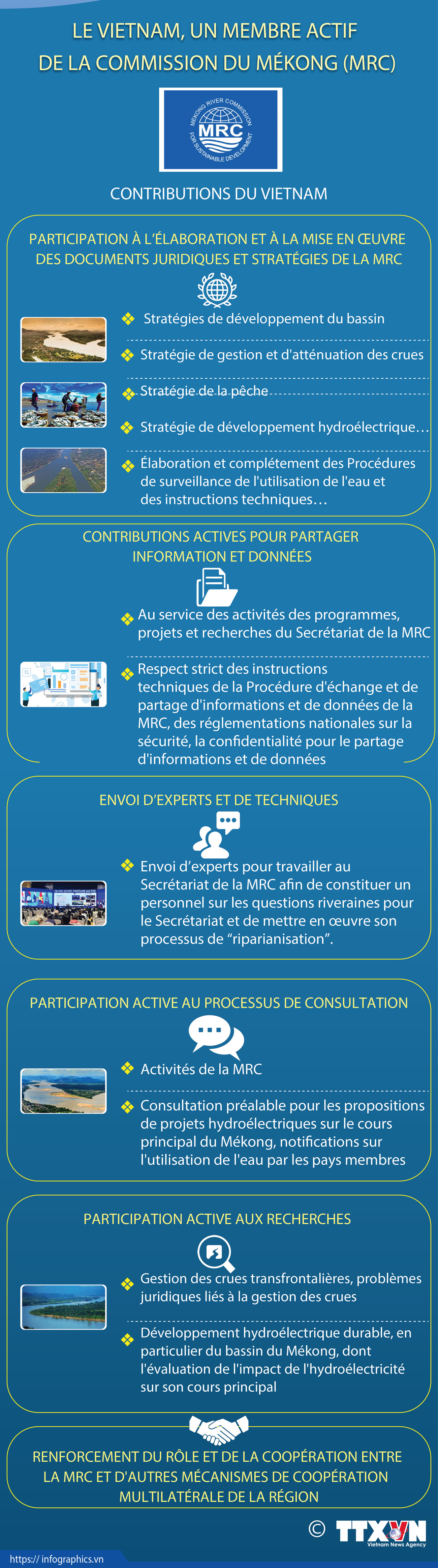 Le Vietnam, un membre actif de la Commission du Mékong ảnh 1 Le Vietnam, un membre actif de la Commission du Mékong ảnh 1