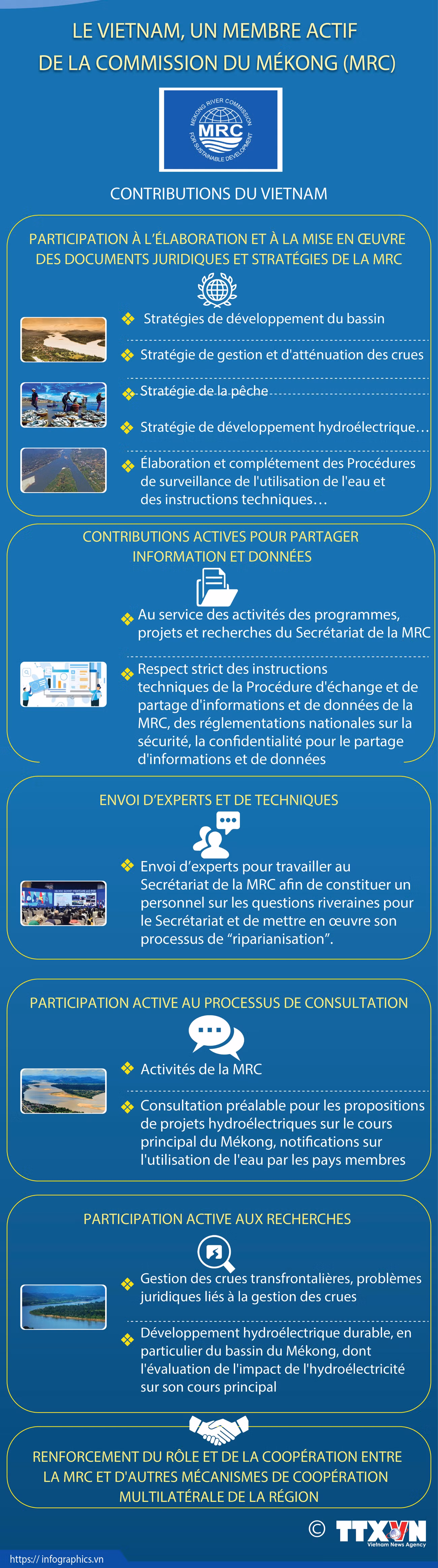 Le Vietnam, un membre actif de la Commission du Mékong ảnh 1