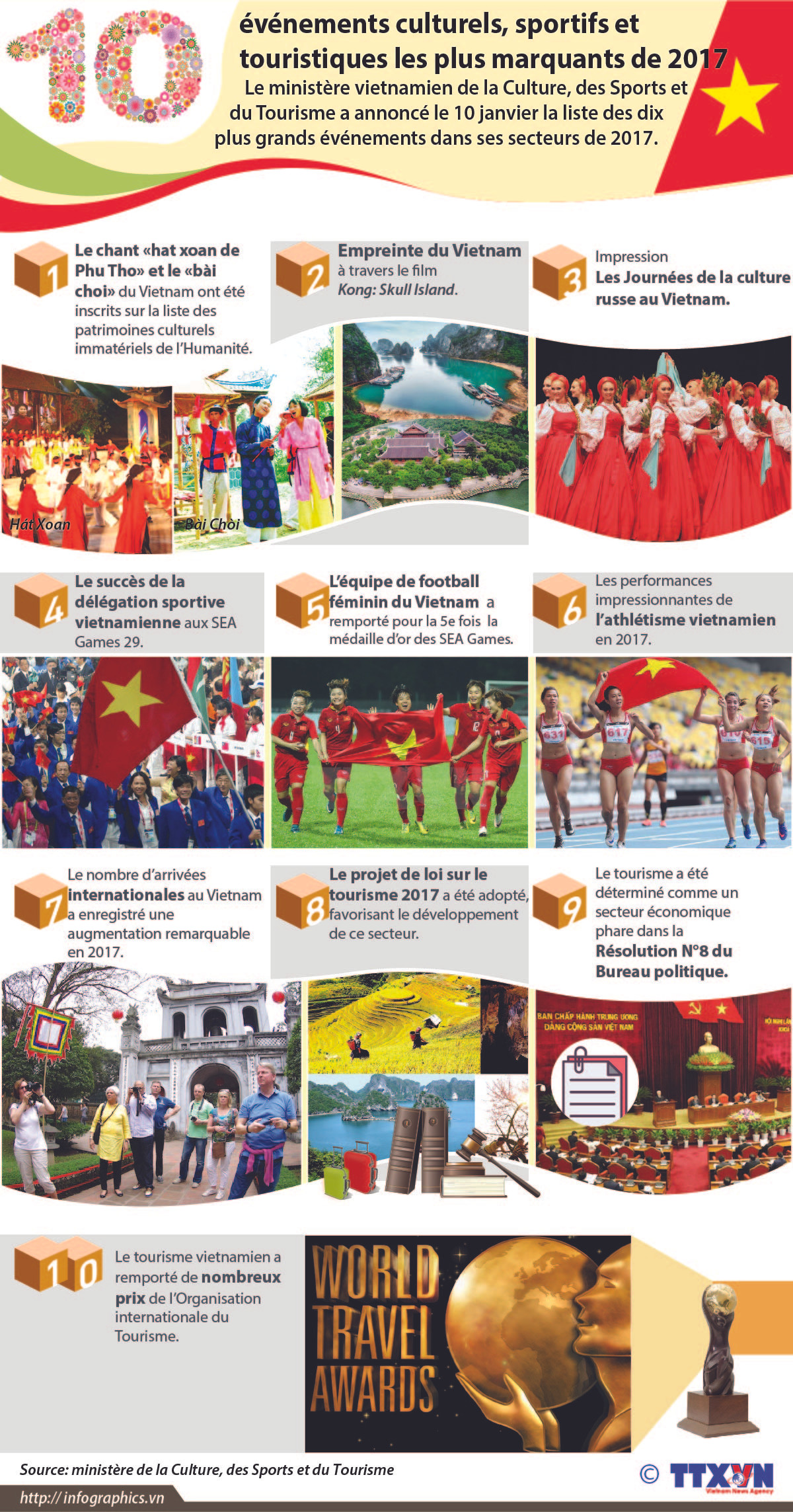 Les 10 événements culturels, sportifs et touristiques de 2017 ảnh 1