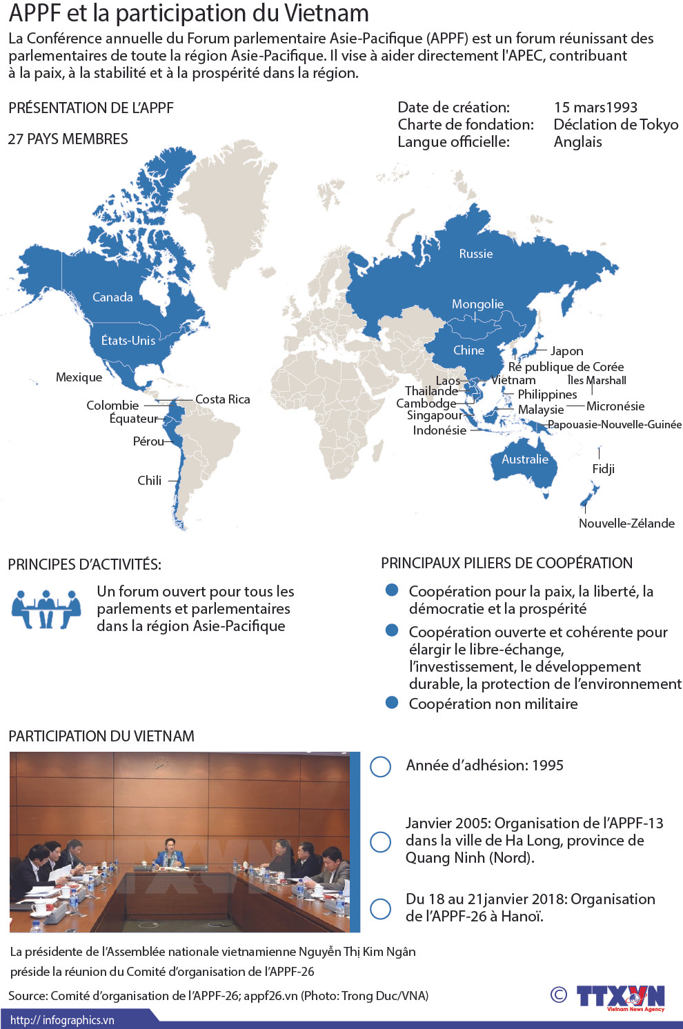 L'APPF et la participation du Vietnam ảnh 1