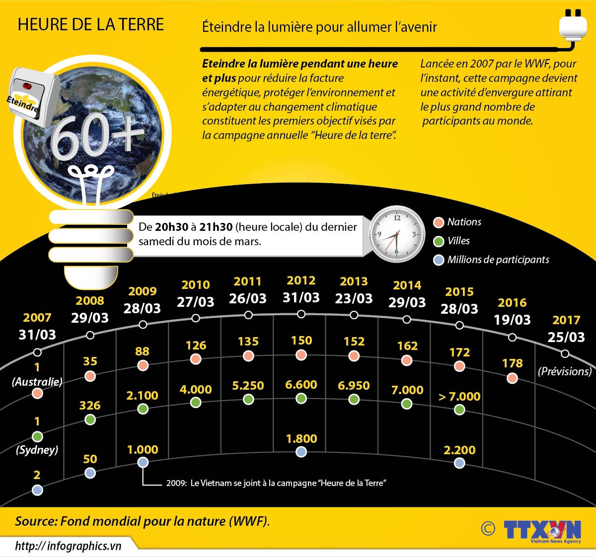 Éteindre la lumière pour allumer l’avenir ảnh 1 Éteindre la lumière pour allumer l’avenir ảnh 1